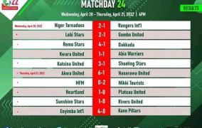 Nasarawa, Pillars, Dakkada Don Collect Wotowoto For Inside NPFL Matchday 24