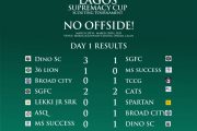 Lagos Supremacy Cup: Dino SC, 36 Lion Smashes Opponents In Matchday 1