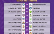 Check Out NPFL MatchDay13 Results As E Dey Hot Like Molade Ofada Sauce